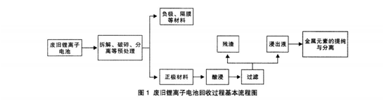 91抖阴头条在线观看回收流程