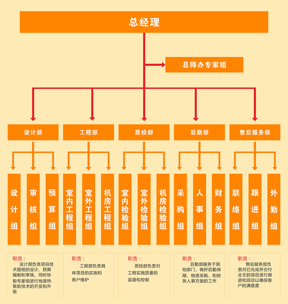 91抖阴下载污版环境公司架构图
