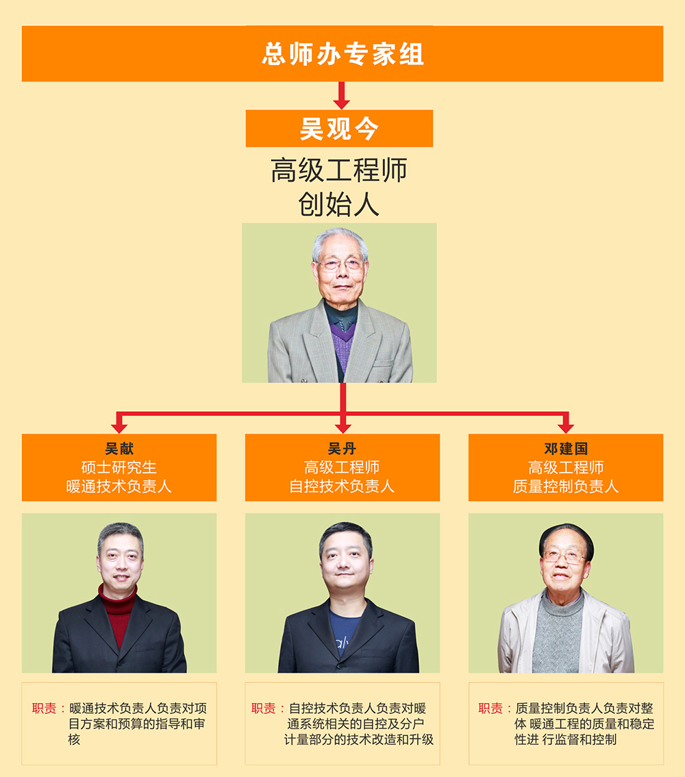 91抖阴下载污版环境专家组架构图